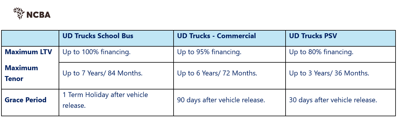 New vehicle sales offers from NCBA bank in Kenya customer finance dealers