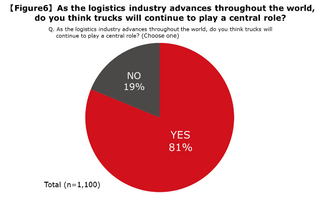 Efforts to improve fuel efficiency in the face of high expectations