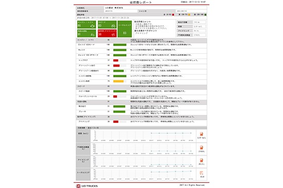 省燃費運転をサポートする「省燃費レポート」